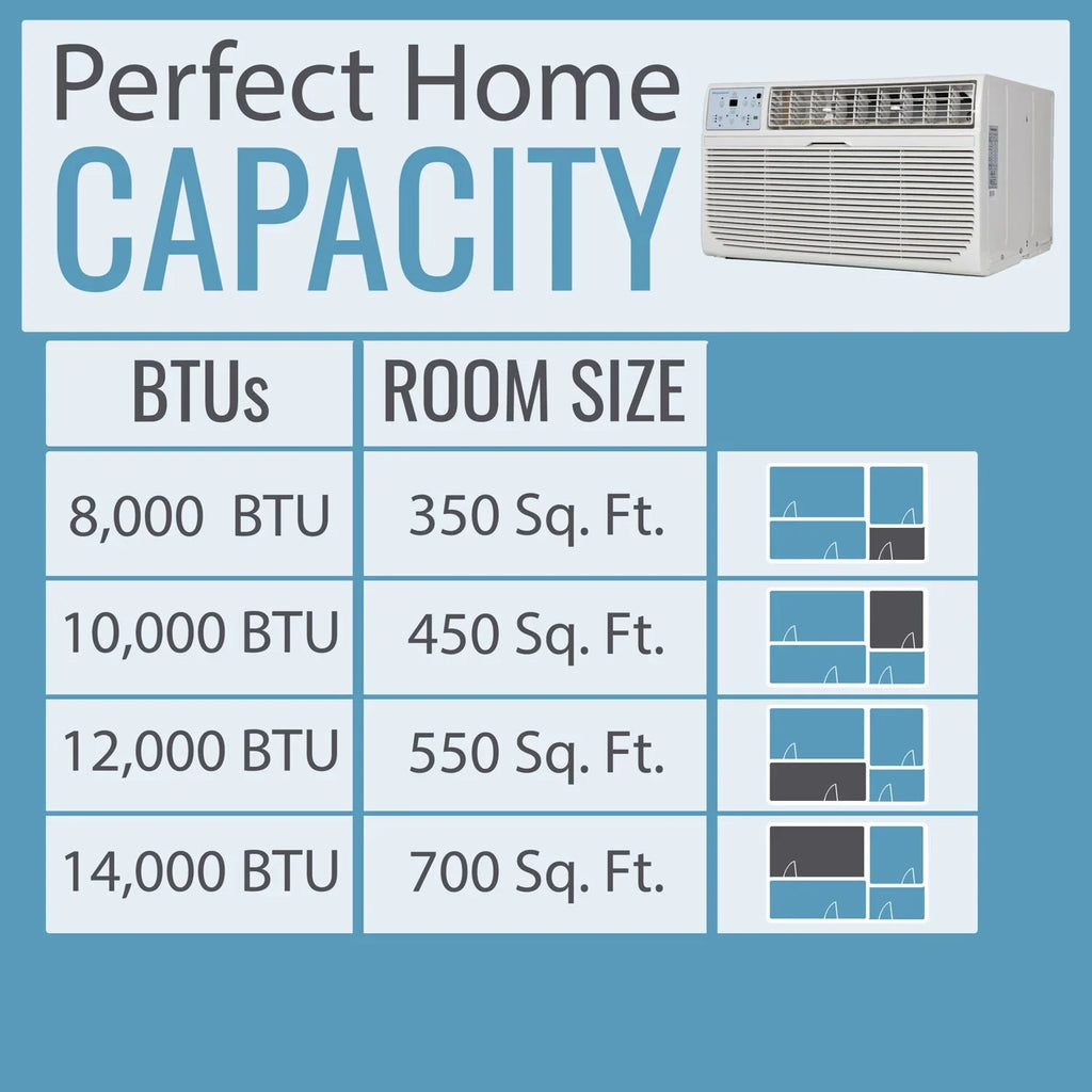 Through-the-Wall Sq. 700 Keystone Ft. Conditioner, White BTU 14,000 Air
