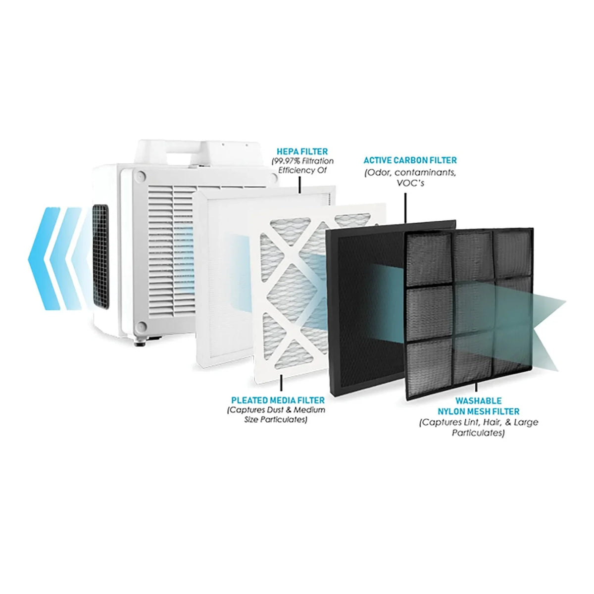 X-3780 Scrubber HEPA 4-Stage-Filtration XPOWER Air Professional