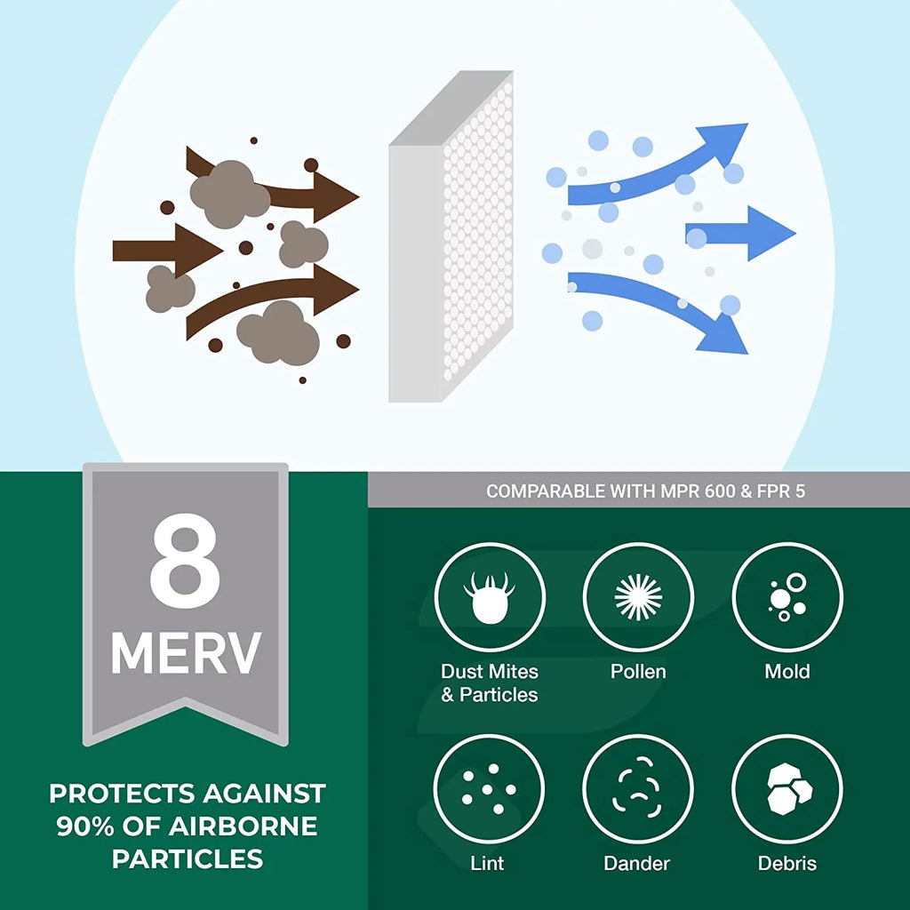 (3-Pack) MERV Filters Furnace HVAC Pleated Air Filterbuy 8 AC 16x30x1