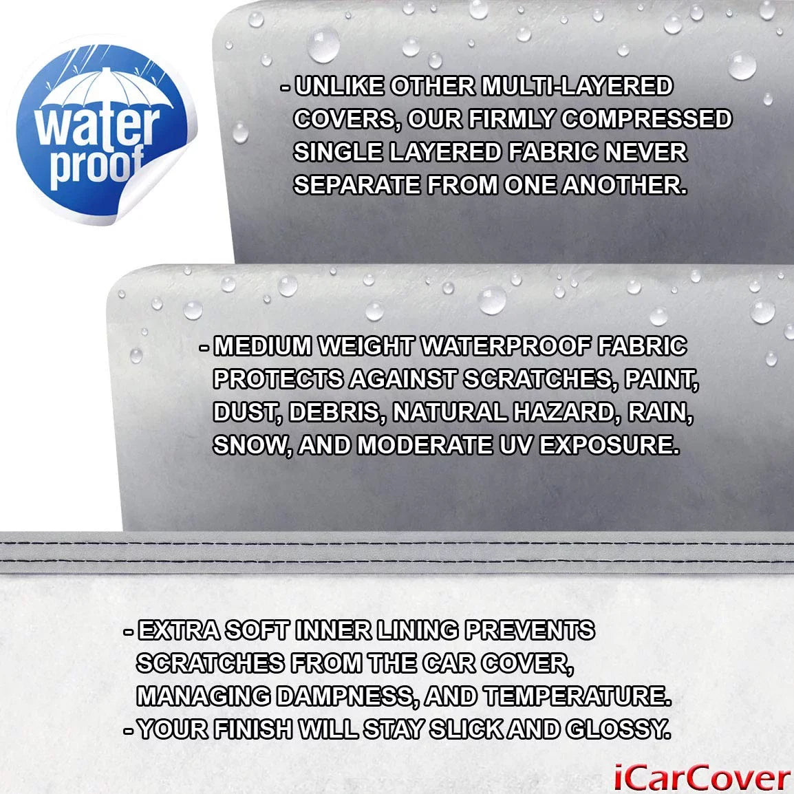 Cover Car Custom All-climate 2005-2013 Cooper Waterproof Fits: [Mini Convertible]