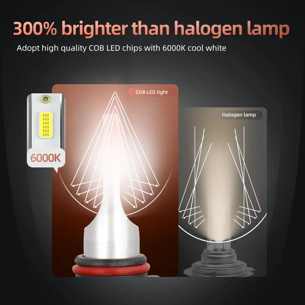 LED Bulbs Bulbs 6000K + CX-9 Beam H11 Low H11 Hedlight Mazda 2013-2015, 9005 LED Light For Fog 6pcs High