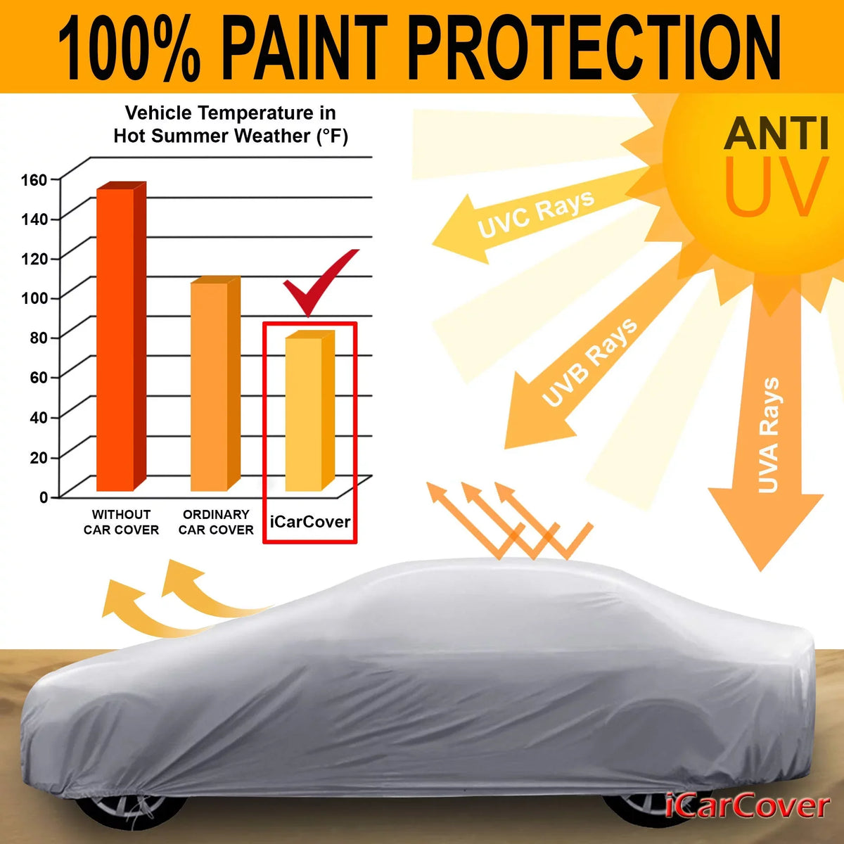 Cover Car Custom All-climate 2005-2013 Cooper Waterproof Fits: [Mini Convertible]