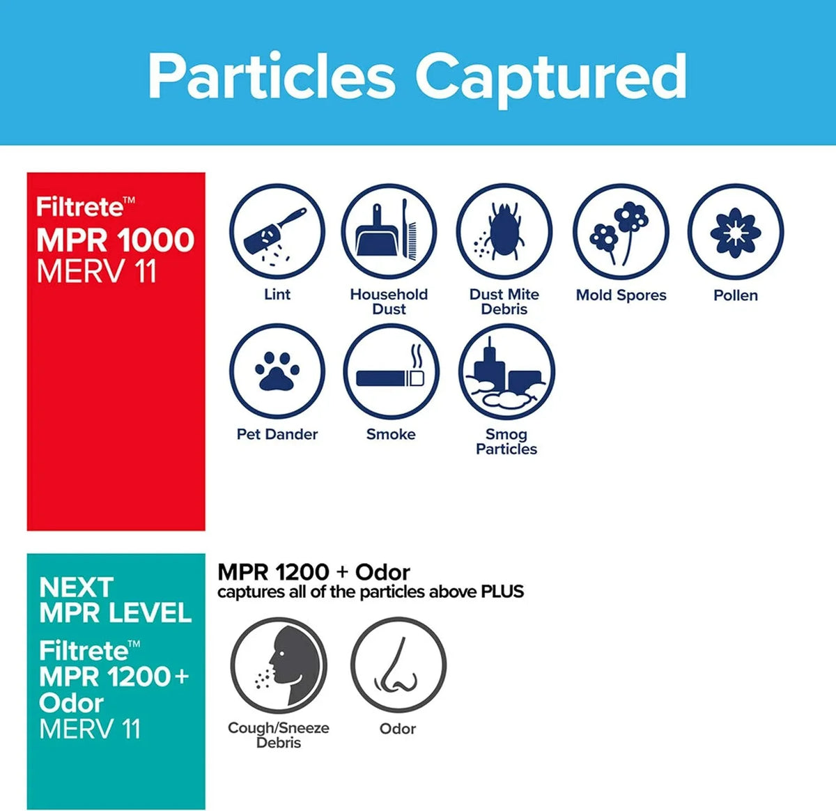 0.81) dimensions AC Air 1000, x 15.81 x (exact Micro 15.81 Filtrete Defense, Allergen 16x16x1, Filter, 6-Pack MPR Furnace